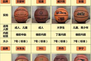 如何选择适合篮球训练的营养补品:全面指南与专业建议